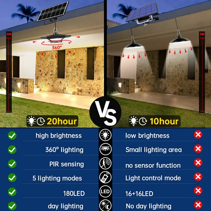 Ultimate Solar Shed LED Light